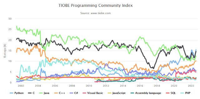 プログラミング言語_人気ランキング