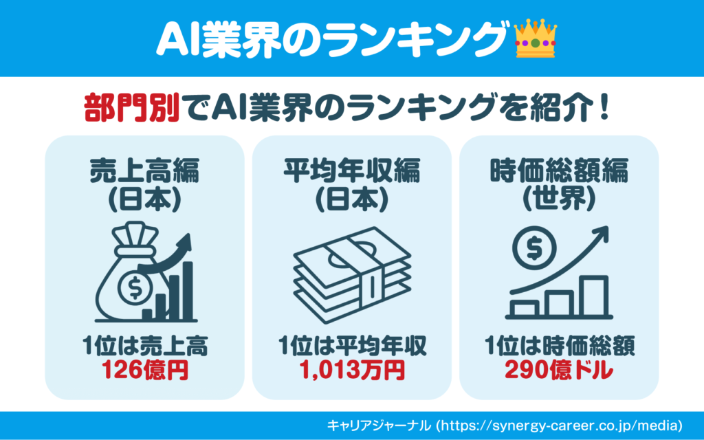 【部門別】AI（人工知能）業界のランキング一覧
