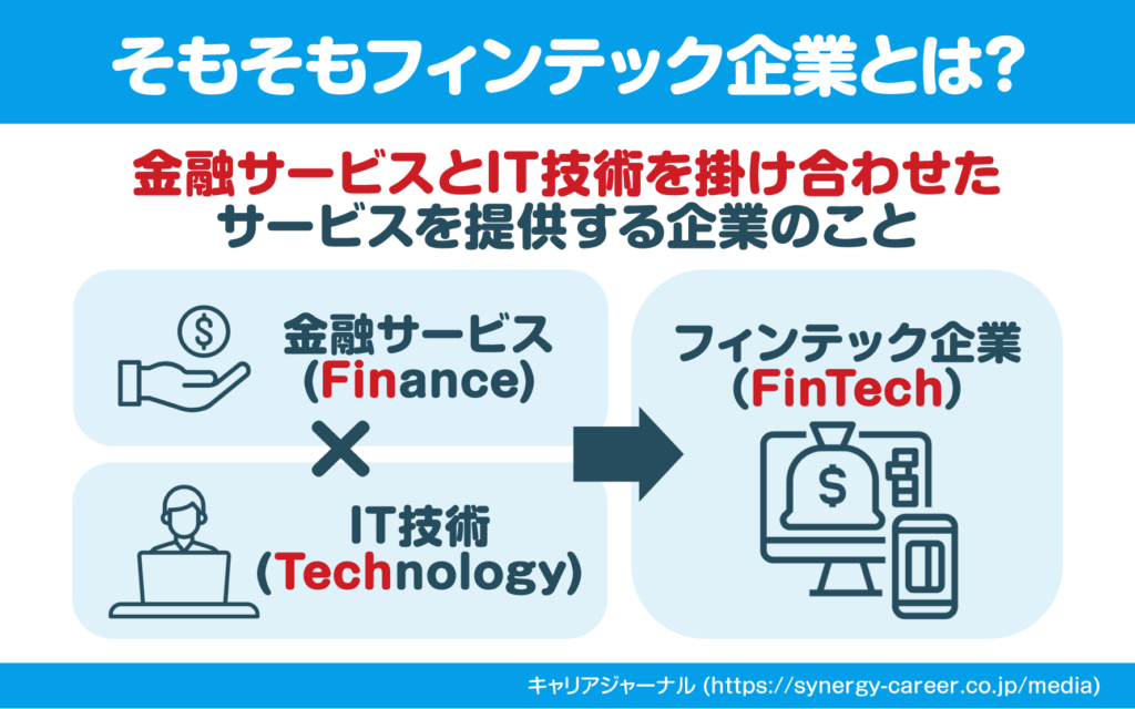 フィンテック企業は「金融サービスxIT技術を担う企業」を行っている