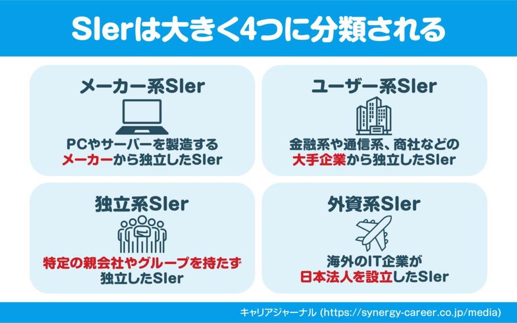 注意：SIerは「独立」「メーカー」「ユーザー」「外資」系に分かれている