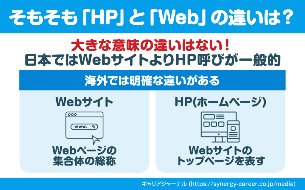 そもそもHP/Web制作の違いは？