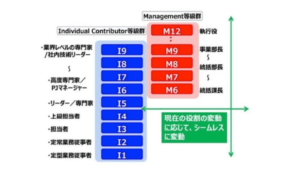 ソニー等級