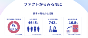 NEC　復職率