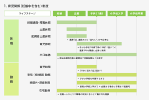 日立製作所　休暇制度