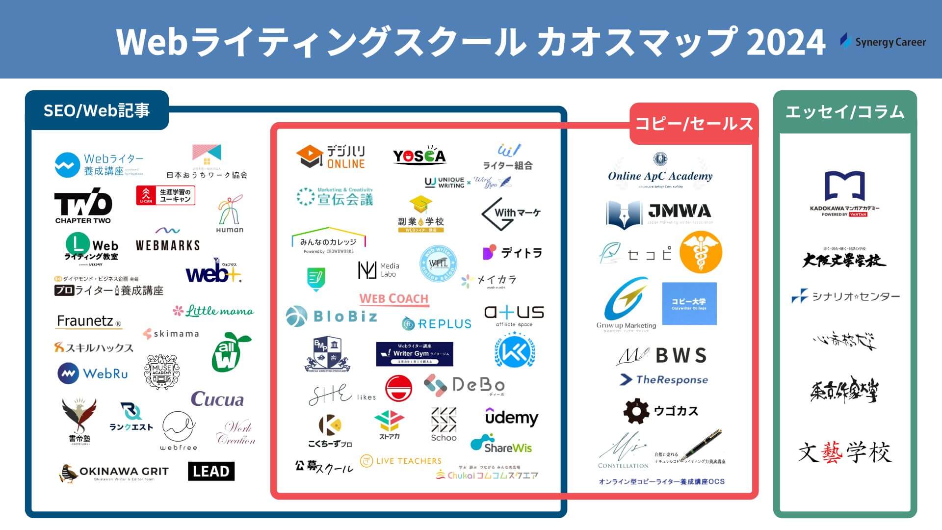 売れるテンプレ習得コース & セールスライター認定コース ダイレクト出版 テンプレート習得コース セールスライター認定コース