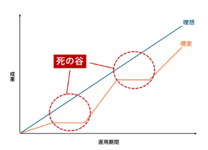 死の谷